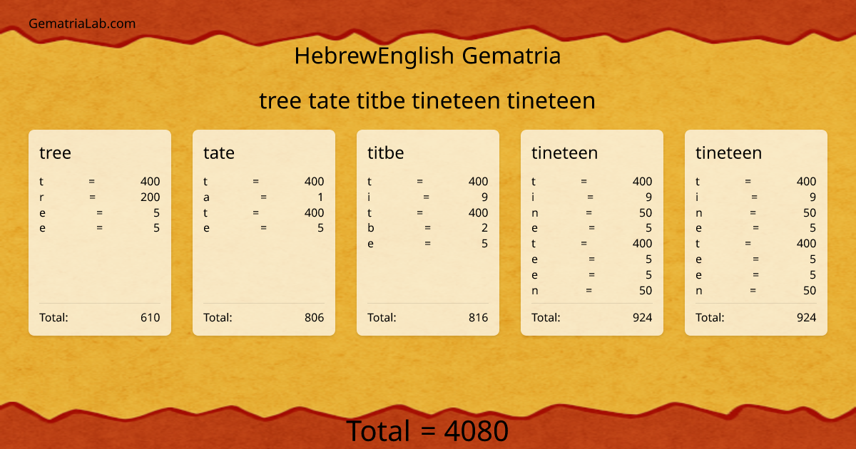 tree tate titbe tineteen tineteen in hebrewEnglish Gematria